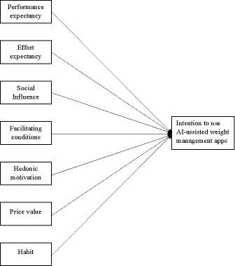 Public acceptance of using artificial intelligence-assisted weight management apps in high-income southeast Asian adults with overweight and obesity: a cross-sectional study